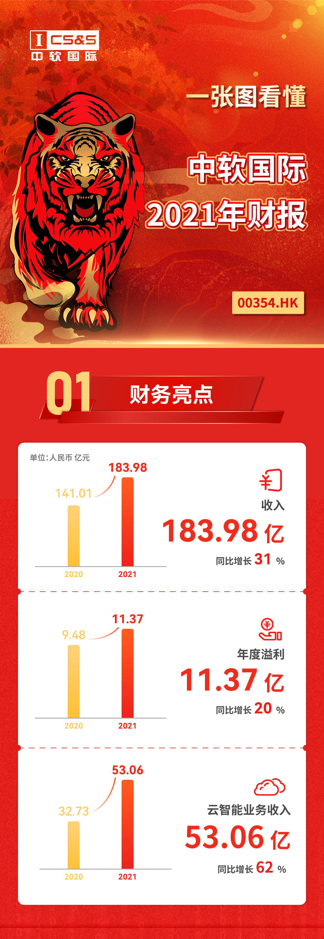 2022 財(cái)報(bào)長(zhǎng)圖_01.jpg