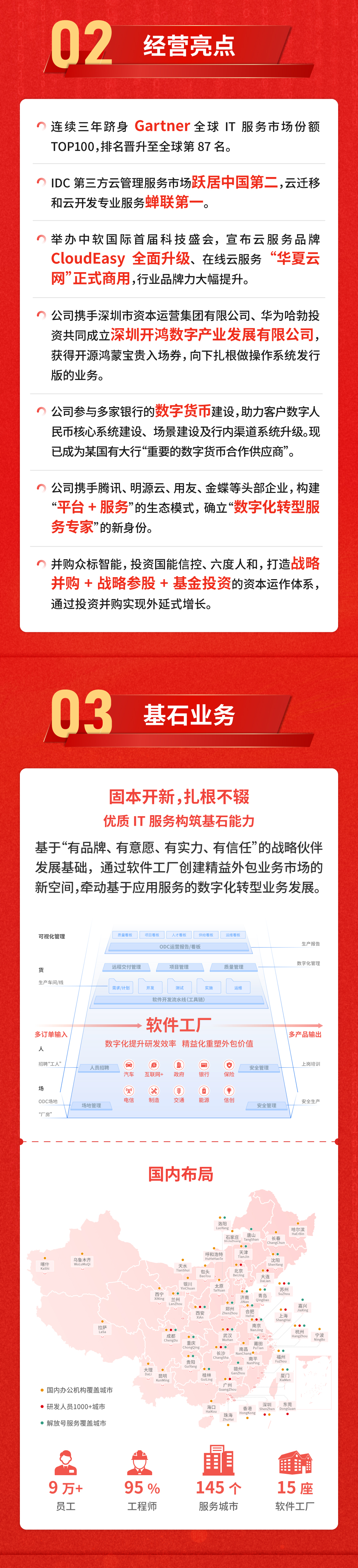 2022 財(cái)報(bào)長(zhǎng)圖_02.jpg