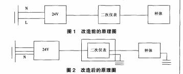 針對電子稱稱量不準確及零點漂移的解決辦法(圖2) 電子稱改造